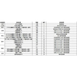 MOSHI M.S. RG 1/144 SAZABI NU Ver.Ka  Special Metal Parts